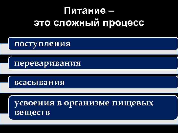 Питание – это сложный процесс поступления переваривания всасывания усвоения в организме пищевых веществ 