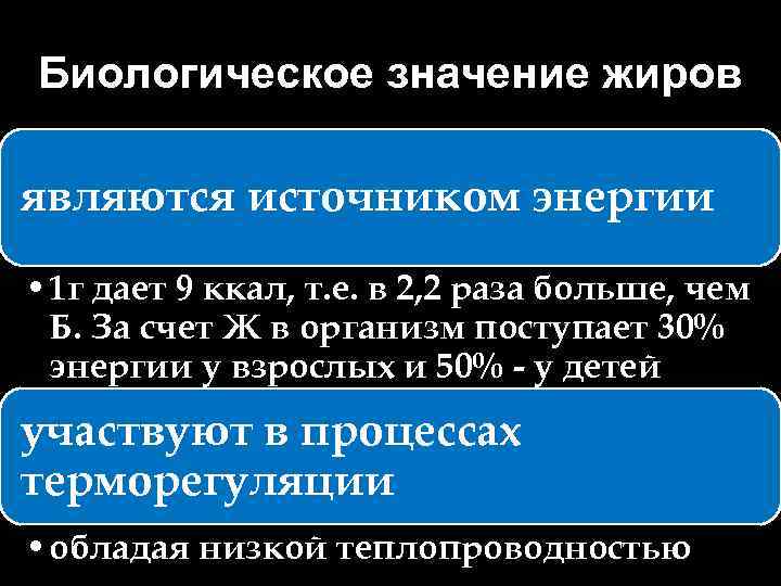 Биологическое значение жиров являются источником энергии • 1 г дает 9 ккал, т. е.