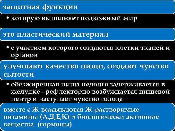 защитная функция • которую выполняет подкожный жир это пластический материал • с участием которого
