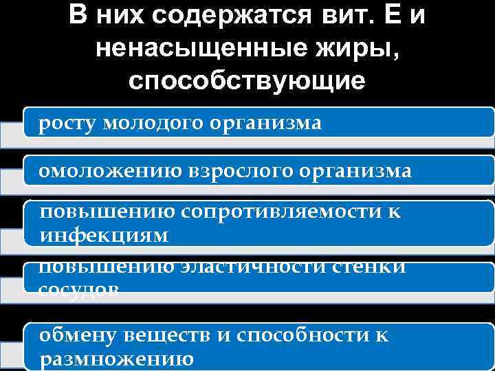 В них содержатся вит. Е и ненасыщенные жиры, способствующие росту молодого организма омоложению взрослого