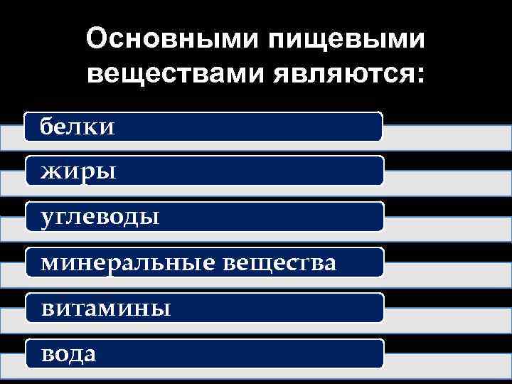 Основными пищевыми веществами являются: белки жиры углеводы минеральные вещества витамины вода 