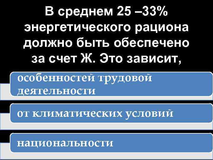 В среднем 25 – 33% энергетического рациона должно быть обеспечено за счет Ж. Это