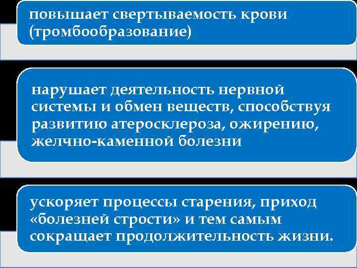 повышает свертываемость крови (тромбообразование) нарушает деятельность нервной системы и обмен веществ, способствуя развитию атеросклероза,