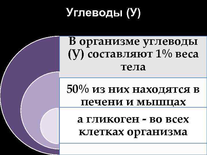 Углеводы (У) В организме углеводы (У) составляют 1% веса тела 50% из них находятся