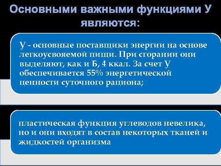 У - основные поставщики энергии на основе легкоусвояемой пищи. При сгорании они выделяют, как