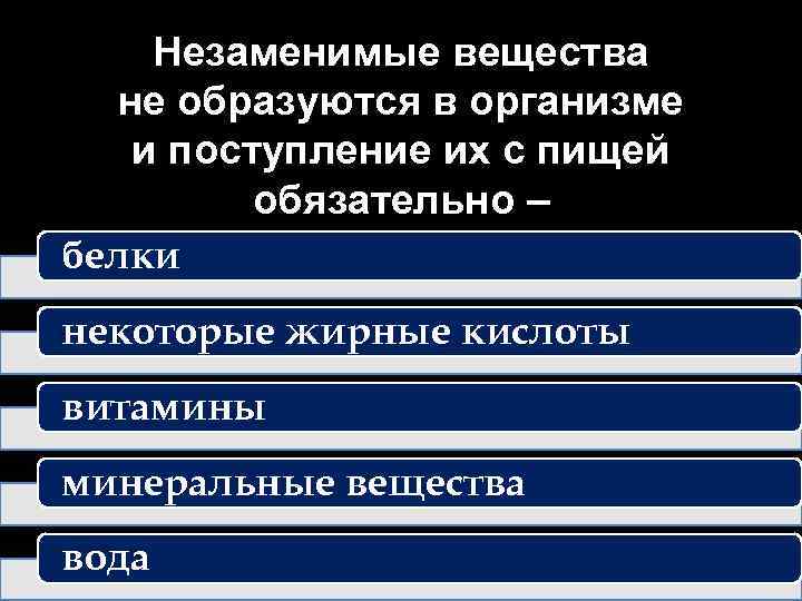 Незаменимые вещества не образуются в организме и поступление их с пищей обязательно – белки