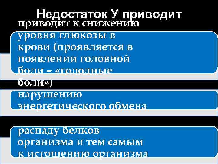 Недостаток У приводит к снижению уровня глюкозы в крови (проявляется в появлении головной боли