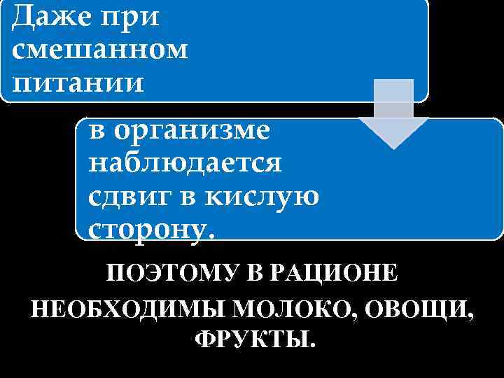 Даже при смешанном питании в организме наблюдается сдвиг в кислую сторону. ПОЭТОМУ В РАЦИОНЕ