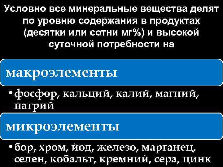 Условно все минеральные вещества делят по уровню содержания в продуктах (десятки или сотни мг%)