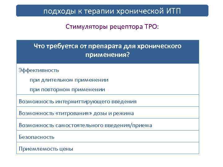 подходы к терапии хронической ИТП Стимуляторы рецептора ТРО: Что требуется от препарата для хронического