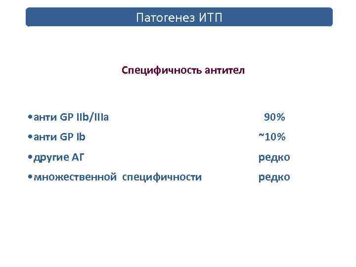 Патогенез ИТП Специфичность антител • анти GP IIb/IIIa 90% • анти GP Ib ~10%
