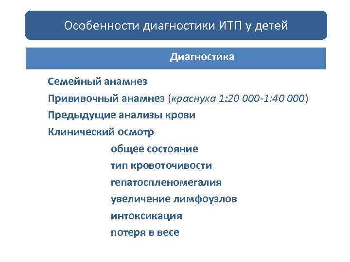 Особенности диагностики ИТП у детей Диагностика Семейный анамнез Прививочный анамнез (краснуха 1: 20 000