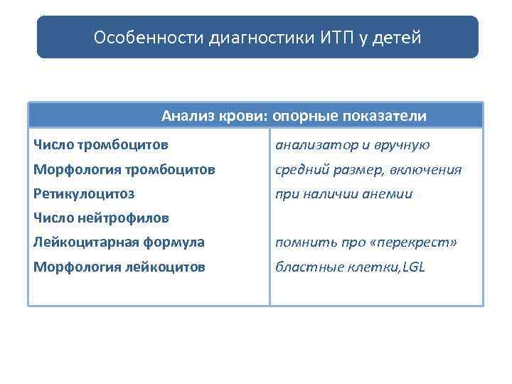 Особенности диагностики ИТП у детей Анализ крови: опорные показатели Число тромбоцитов анализатор и вручную