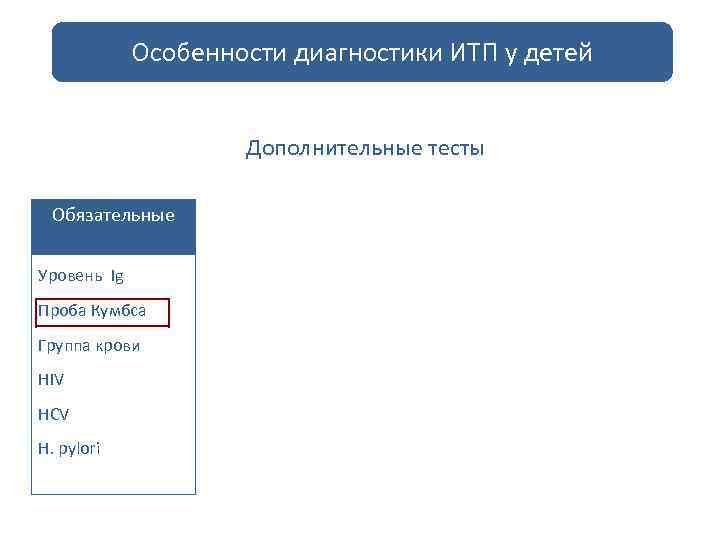 Особенности диагностики ИТП у детей Дополнительные тесты Обязательные Потенциально полезные С недоказанным значением Уровень