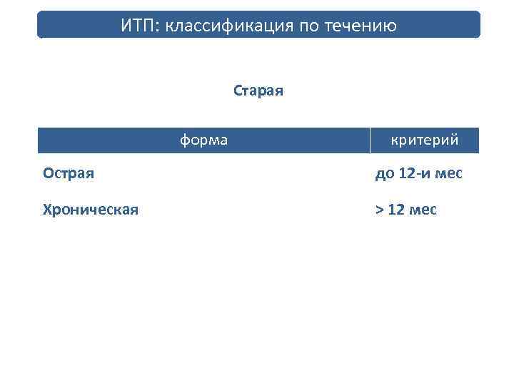 ИТП: классификация по течению Новая Старая форма Впервые выявленная Острая Персистирующая (нет ремиссии или