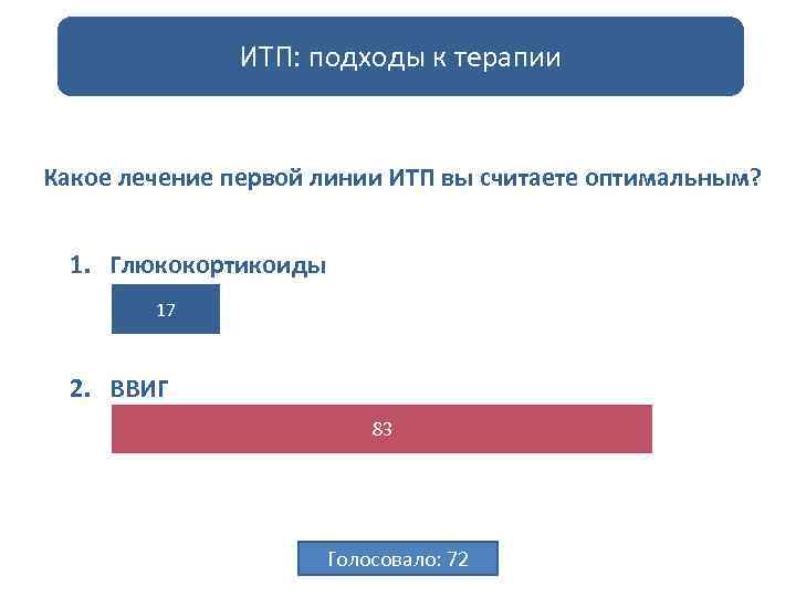 ИТП: подходы к терапии 4: 17 Какое лечение первой линии ИТП вы считаете оптимальным?