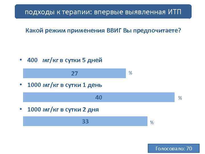подходы к терапии: впервые выявленная ИТП 4: 34 Какой режим применения ВВИГ Вы предпочитаете?
