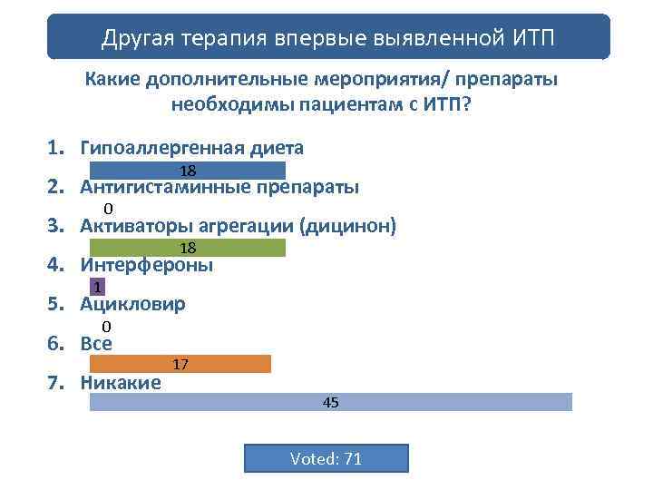 Другая терапия впервые выявленной ИТП 5: 00 Какие дополнительные мероприятия/ препараты необходимы пациентам с