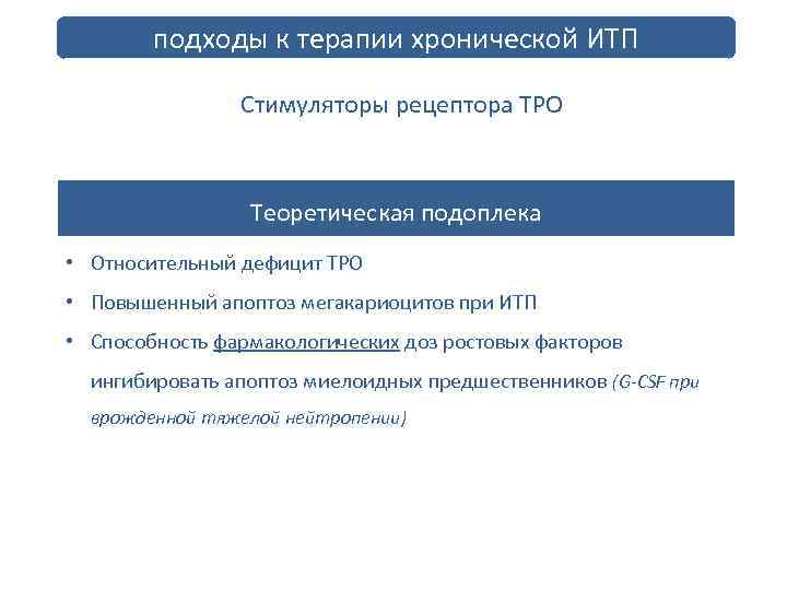 подходы к терапии хронической ИТП Стимуляторы рецептора ТРО Теоретическая подоплека • Относительный дефицит ТРО