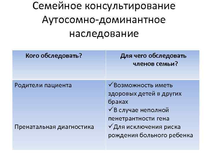 Семейное консультирование Аутосомно-доминантное наследование Кого обследовать? Родители пациента Пренатальная диагностика Для чего обследовать членов