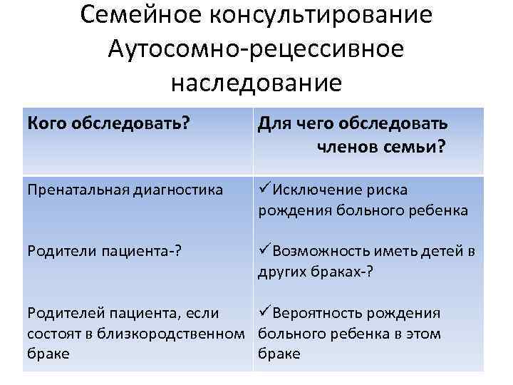 Семейное консультирование Аутосомно-рецессивное наследование Кого обследовать? Для чего обследовать членов семьи? Пренатальная диагностика üИсключение