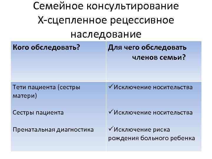 Семейное консультирование Х-сцепленное рецессивное наследование Кого обследовать? Для чего обследовать членов семьи? Тети пациента