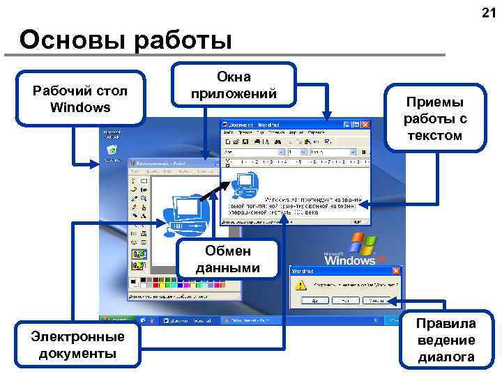 21 Основы работы Рабочий стол Windows Окна приложений Приемы работы с текстом Обмен данными