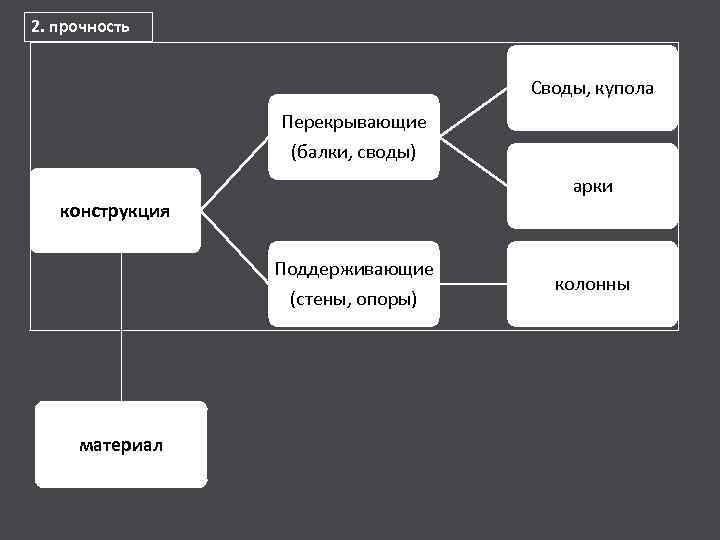 2. прочность Своды, купола Перекрывающие (балки, своды) арки конструкция Поддерживающие (стены, опоры) материал колонны