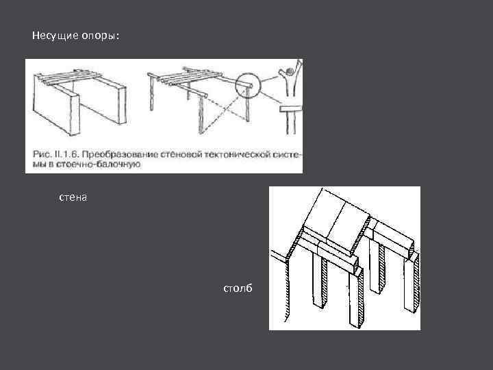 Несущие опоры: стена столб 