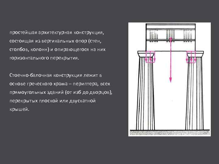 простейшая архитектурная конструкция, состоящая из вертикальных опор (стен, столбов, колонн) и опирающегося на них