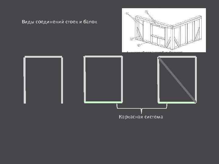 Виды соединений стоек и балок Каркасная система 