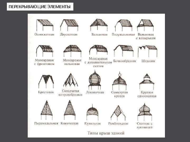 ПЕРЕКРЫВАЮЩИЕ ЭЛЕМЕНТЫ 