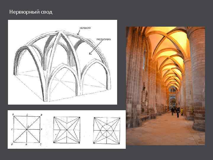 Готические своды схемы