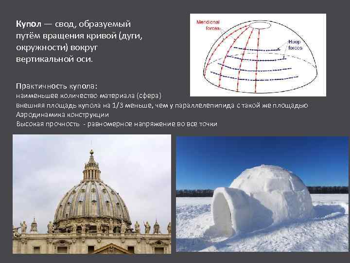 Купол — свод, образуемый путём вращения кривой (дуги, окружности) вокруг вертикальной оси. Практичность купола: