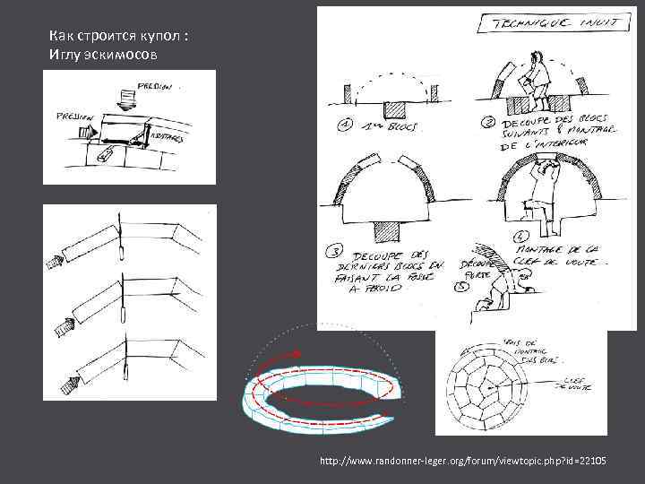 Как строится купол : Иглу эскимосов http: //www. randonner-leger. org/forum/viewtopic. php? id=22105 