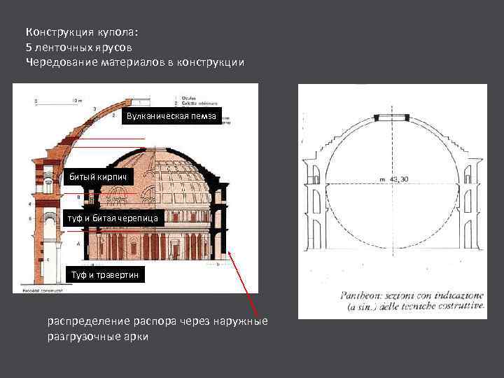 Конструкция купола: 5 ленточных ярусов Чередование материалов в конструкции Вулканическая пемза кирпич и туф