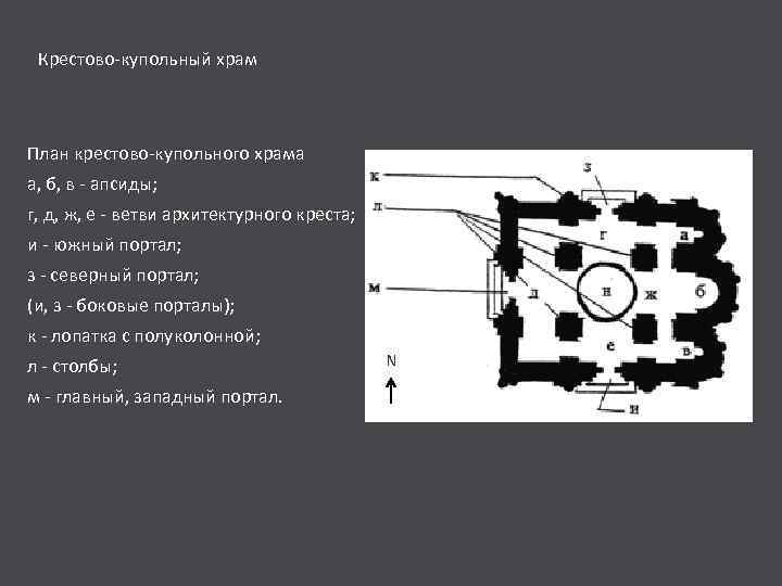 Крестово-купольный храм План крестово-купольного храма а, б, в - апсиды; г, д, ж, е