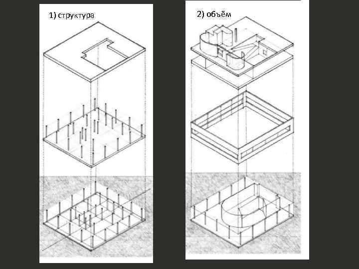 1) структура 2) объём 