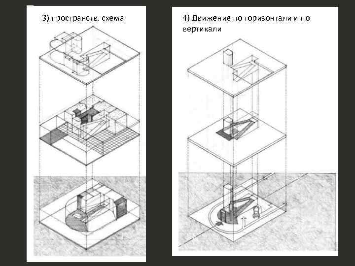 3) пространств. схема 4) Движение по горизонтали и по вертикали 