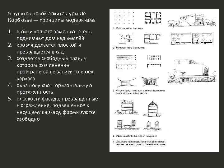 5 пунктов новой архитектуры Ле Корбюзье — принципы модернизма 1. стойки каркаса заменяют стены