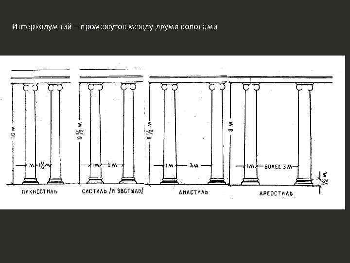 Интерколумний – промежуток между двумя колонами 