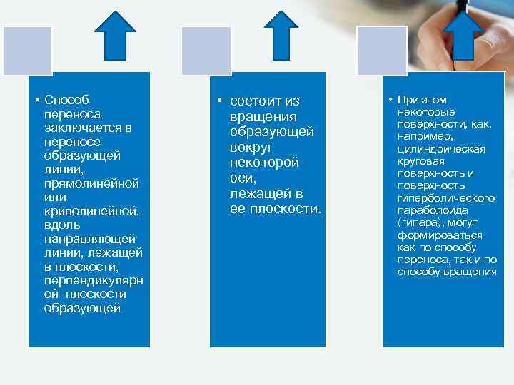  • Способ переноса заключается в переносе образующей линии, прямолинейной или криволинейной, вдоль направляющей