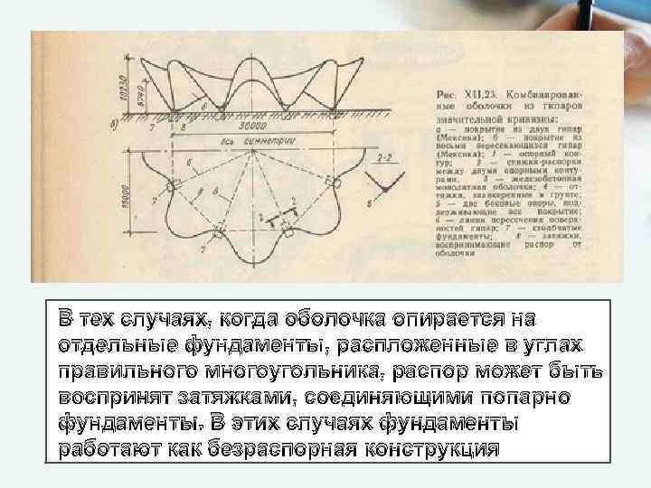 В тех случаях, когда оболочка опирается на отдельные фундаменты, распложенные в углах правильного многоугольника,