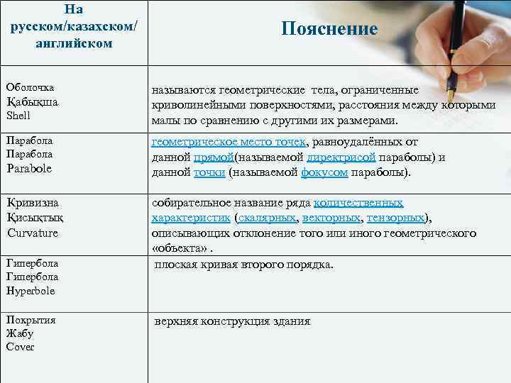 На русском/казахском/ английском Оболочка Қабықша Shell Парабола Parabole Кривизна Қисықтық Curvature Гипербола Hyperbole Покрытия