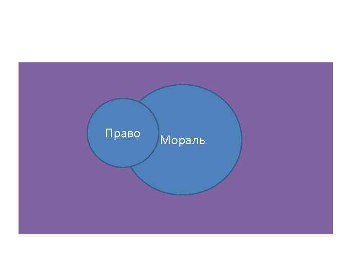 Право Мораль 