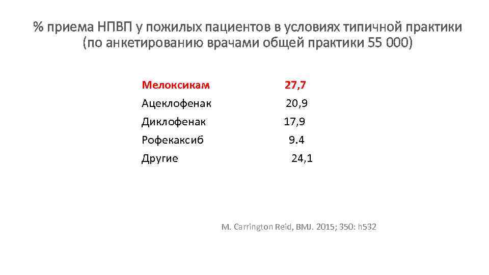 % приема НПВП у пожилых пациентов в условиях типичной практики (по анкетированию врачами общей