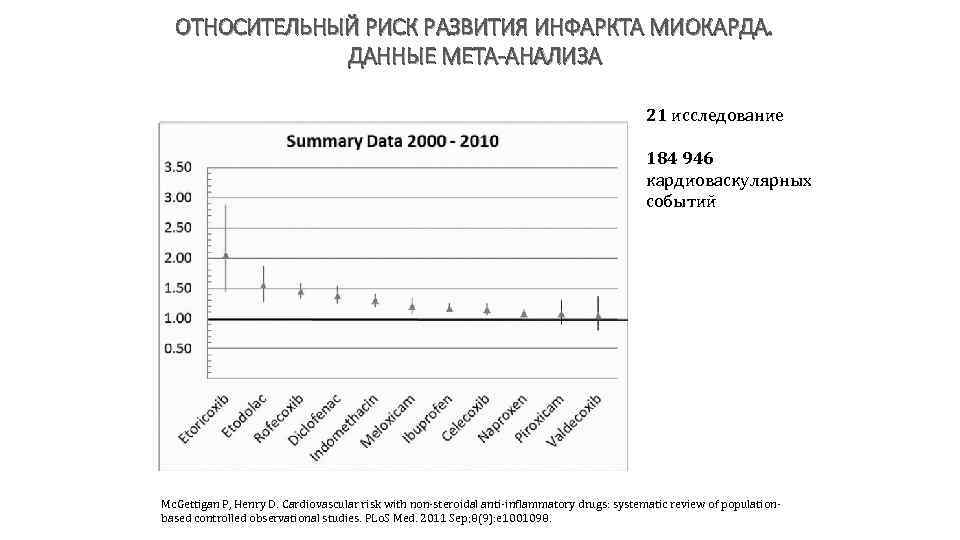 ОТНОСИТЕЛЬНЫЙ РИСК РАЗВИТИЯ ИНФАРКТА МИОКАРДА. ДАННЫЕ МЕТА-АНАЛИЗА 21 исследование 184 946 кардиоваскулярных событий Mc.