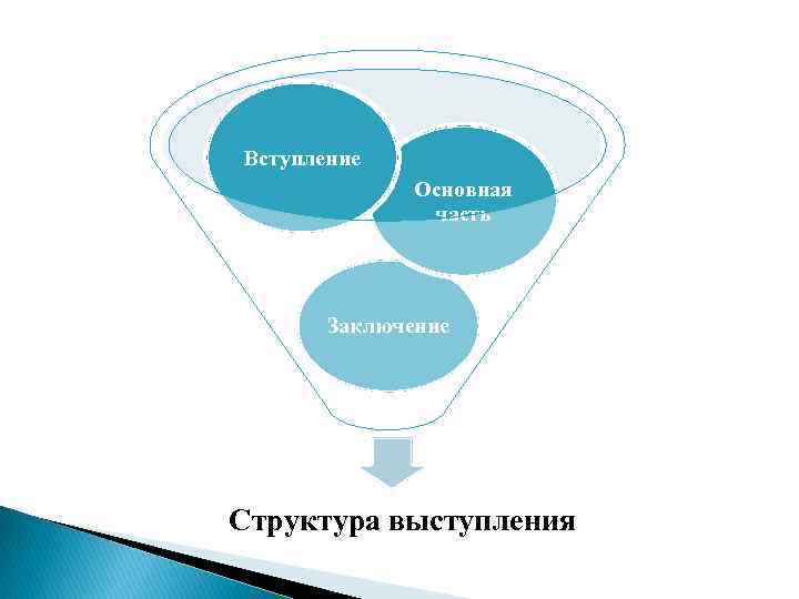 Вступление Основная часть Заключение Структура выступления 