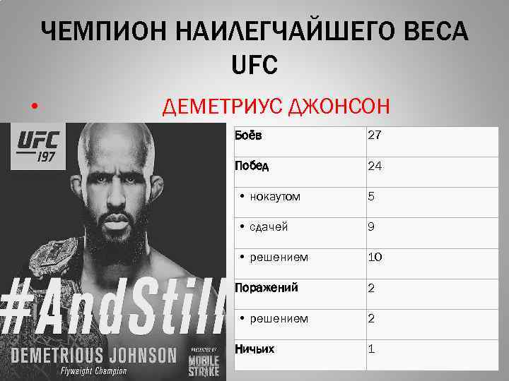ЧЕМПИОН НАИЛЕГЧАЙШЕГО ВЕСА UFC • ДЕМЕТРИУС ДЖОНСОН Боёв 27 Побед 24 • нокаутом 5