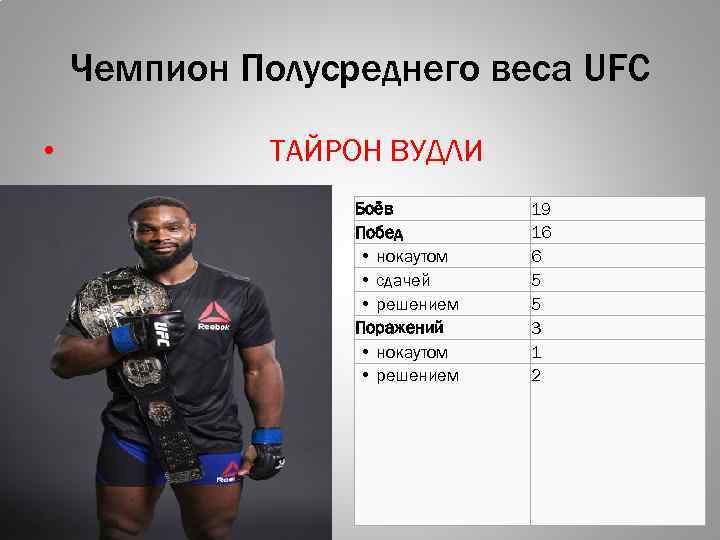 Чемпион Полусреднего веса UFC • ТАЙРОН ВУДЛИ Боёв Побед • нокаутом • сдачей •